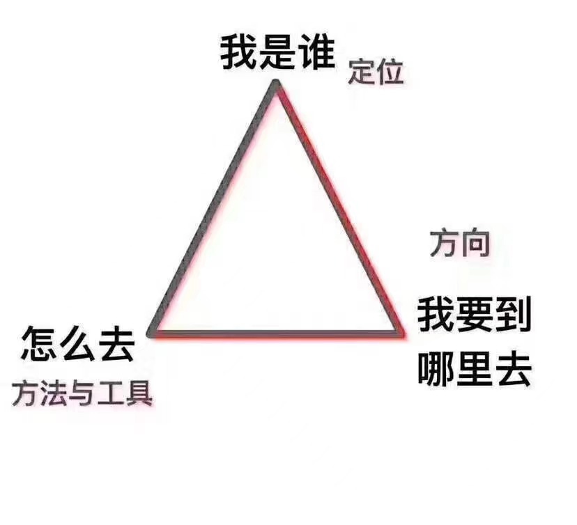 杭州团队训练 拓展项目 茫茫人海导词