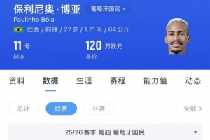 苗原：河南看上葡超前锋保利尼奥·博亚，姆布拉的位置