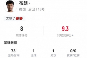 布朗本场1球1助攻+3关键传球 12丢失球权+7对抗2成功 获评8分