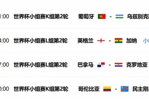 体坛周报记者预测今日世界杯：葡萄牙2-0/3-0胜；英格兰2-1/3-1