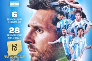 一点小巧思！FIFA官方海报更新梅西进球数，用“18”补丁盖住17