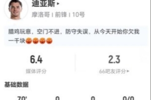 迪亚斯本场1射0正+1关键传球 7对抗4成功+2造犯规 获评6.4分