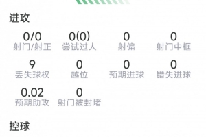 马兹拉维本场数据：12次解围，5次抢断，9次成功对抗，评分7.6分